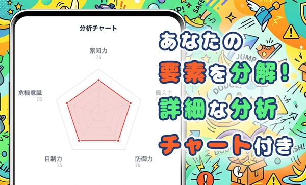 危機回避力診断 スクリーンショット2